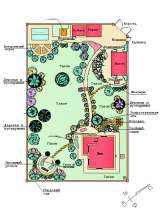 Ландшафтный дизайн