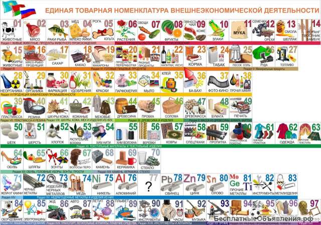 Сертификация