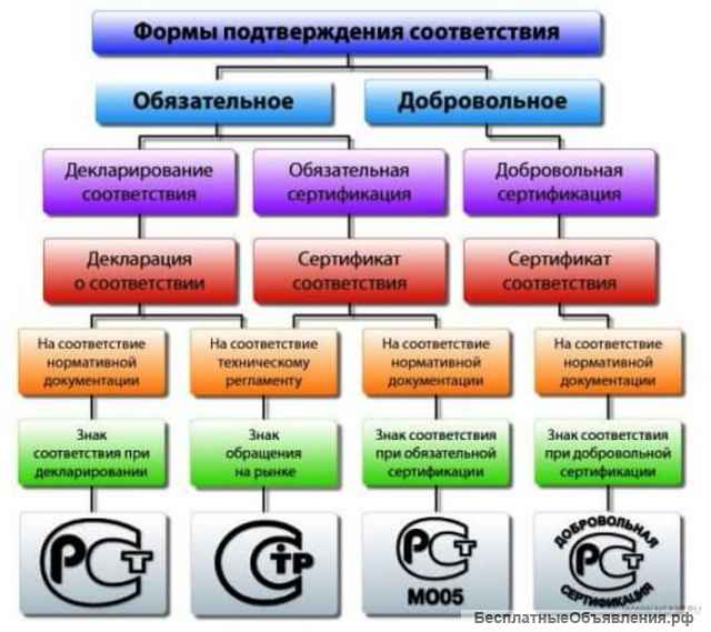 Сертификация