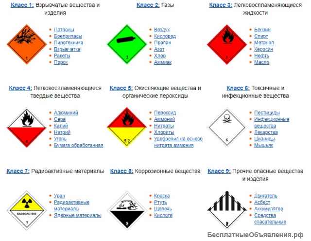 Обучение ДОПОГ в Истре получить свидетельство допог Истра