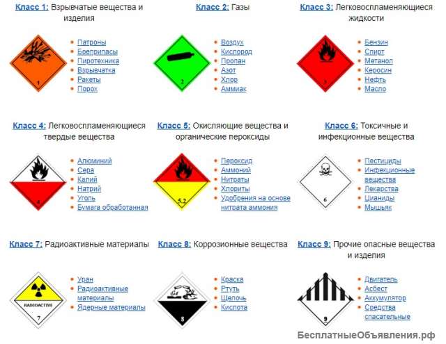 Обучение ДОПОГ в Калининграде получить свидетельство допог АДР Калининград