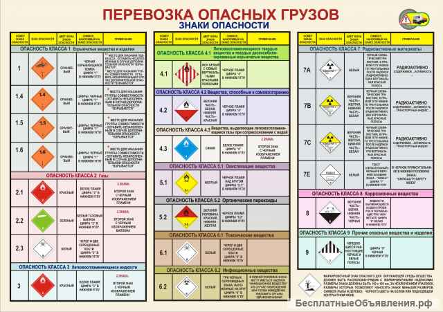 Обучение ДОПОГ АДР в Климовске получить свидетельство допог Климовск