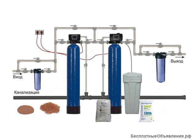 Аэрация и обезжелезивание 0,6 куб.м/час, 1-2 крана, Runxin