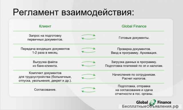 Аудиторские услуги для Вашего бизнеса
