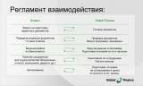 Аудиторские услуги для Вашего бизнеса