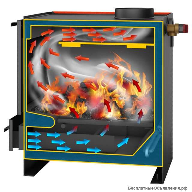 Твердотопливный котел