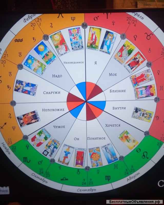 Гадание на таро