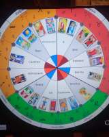 Гадание на таро