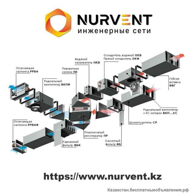 Вентиляция в Алматы и Астане