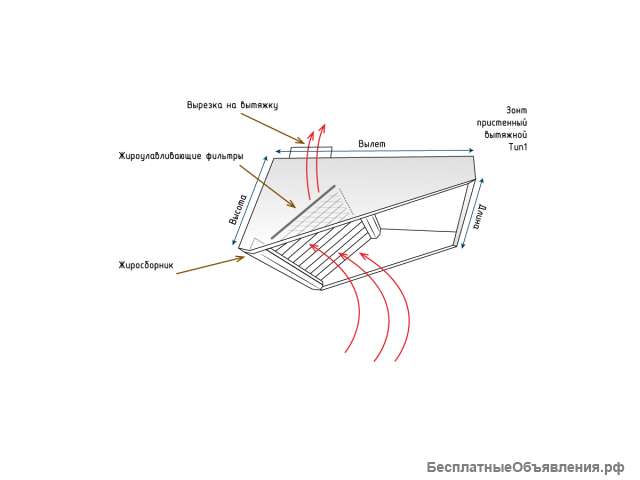 Пристенный вытяжной зонт