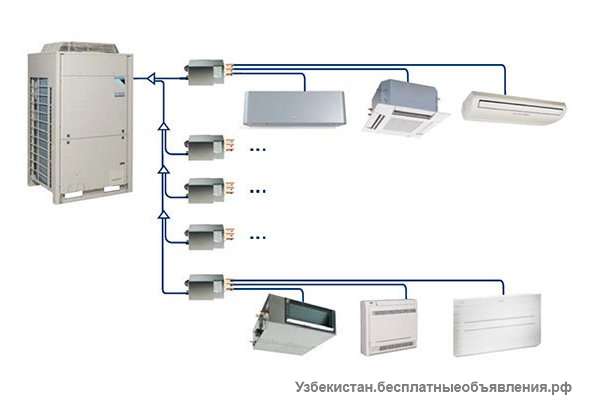 Сплит-система VRF