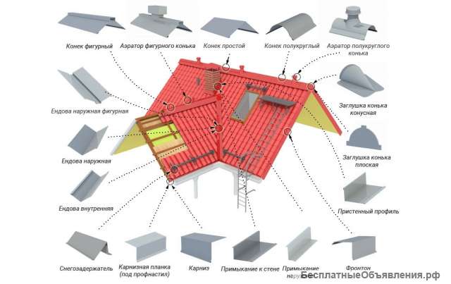 Кровельные материалы, все виды черепицы, профлист