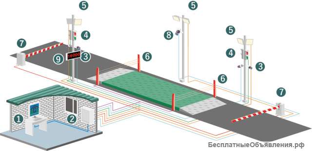 Система автоматизации взвешивания