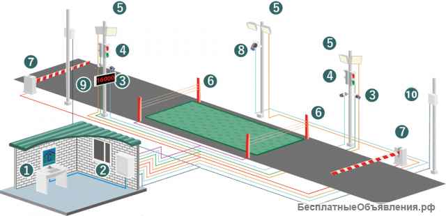 Система автоматизации взвешивания