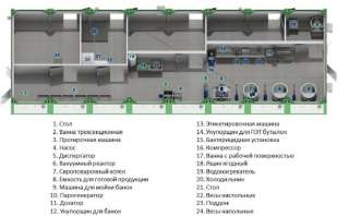 Оборудование для переработки ягод
