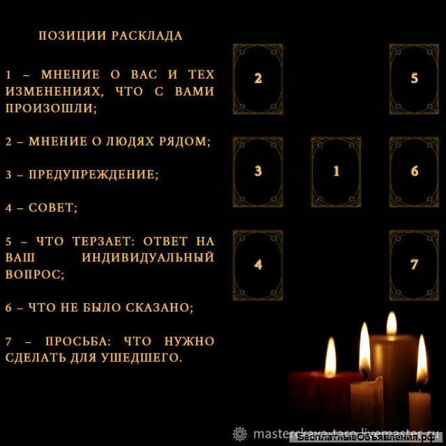 Авторский расклад «Речи умерших»