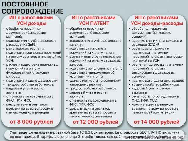 Бухгалтерские услуги для ООО и ИП