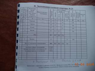 1 к. квартиру от собственника