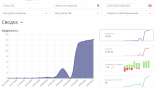 SEO-продвижение. Ощутимый результат виден уже через 2 недели