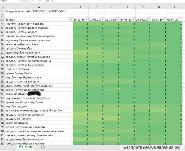 SEO-продвижение. Ощутимый результат виден уже через 2 недели