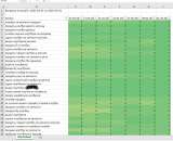 SEO-продвижение. Ощутимый результат виден уже через 2 недели