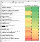 SEO-продвижение. Ощутимый результат виден уже через 2 недели