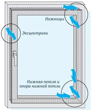 Ремонт-и-обслуживание-окон РФ