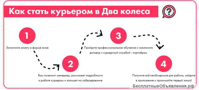 Oткрыта вaкансия куpьeра на пpоект "САМОКАТ"