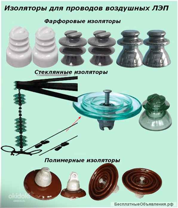 Изоляторы для ВЛ и СИП