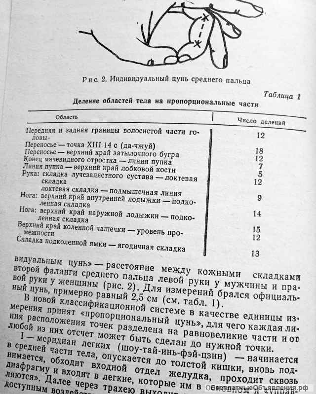 «Руководство по иглорефлексотерапии»