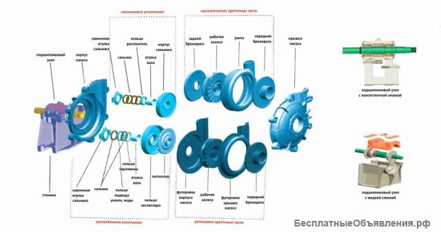 Втулка вала защитная DAM076 для насоса Warman 6/4D-АН (аналог)