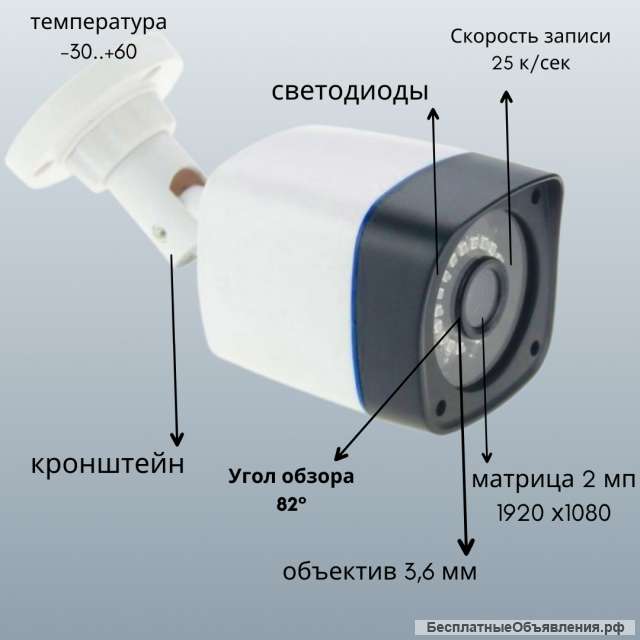 Уличная видеокамера AHD KV-2036 B1 v2