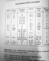 «Русско-итальянский разговорник»
