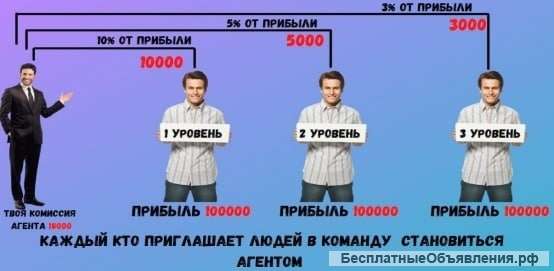 Пассивный доход