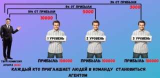 Пассивный доход