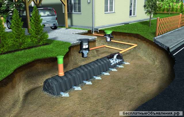 Дренаж и водоотведение