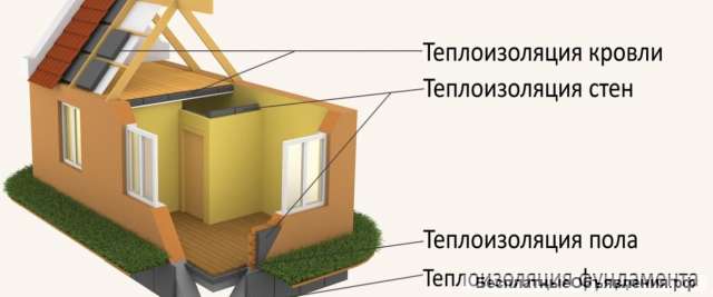 Внутренняя и наружная теплоизоляция