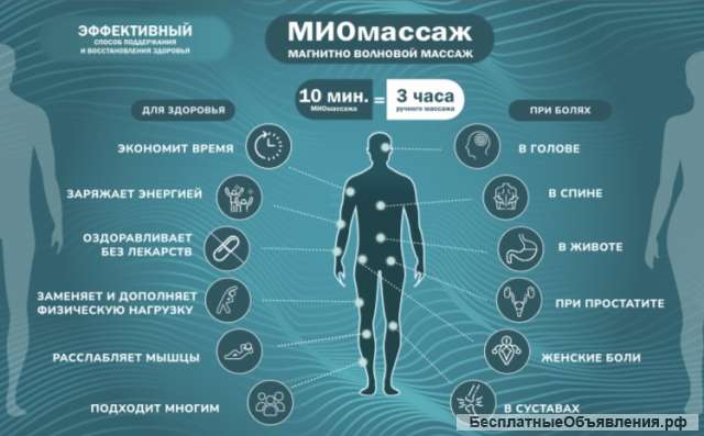 МИОмассаж
