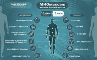 МИОмассаж