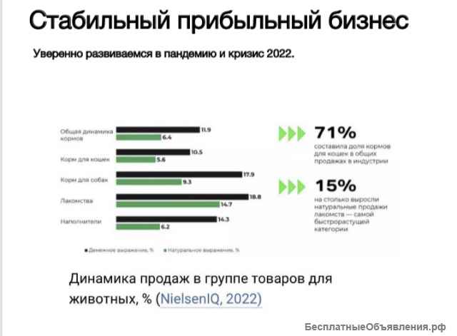 Доля от производства. Доходность ~80% годовых