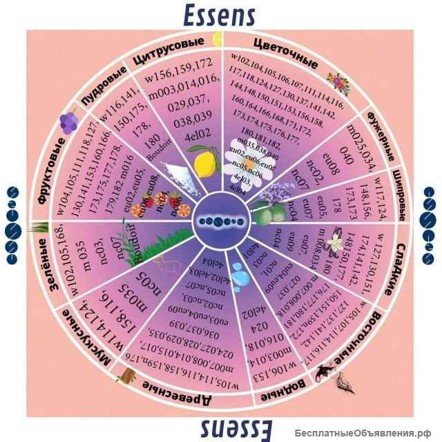 Духи фирмы ESSENS