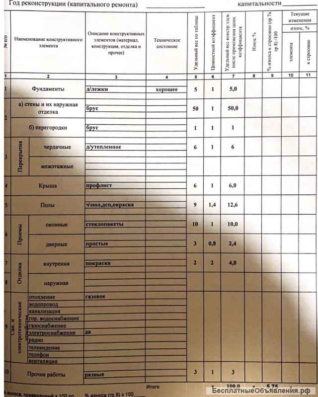 Дом в центре, на коммерчески выгодном участке