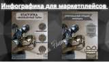 Инфографика для маркетплейсов
