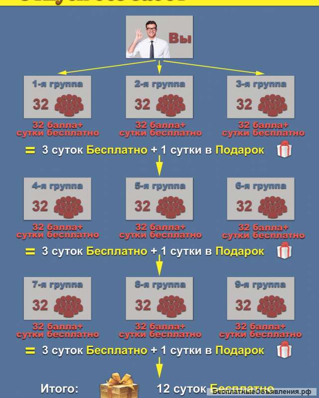 Готовый Маркетинг-Бизнес отдыха в Крыму