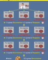 Готовый Маркетинг-Бизнес отдыха в Крыму