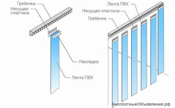 Полосовые завесы ПВХ