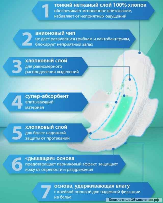 Женские гигенические прокладки ежедневные, дневные и ночные Medliveries