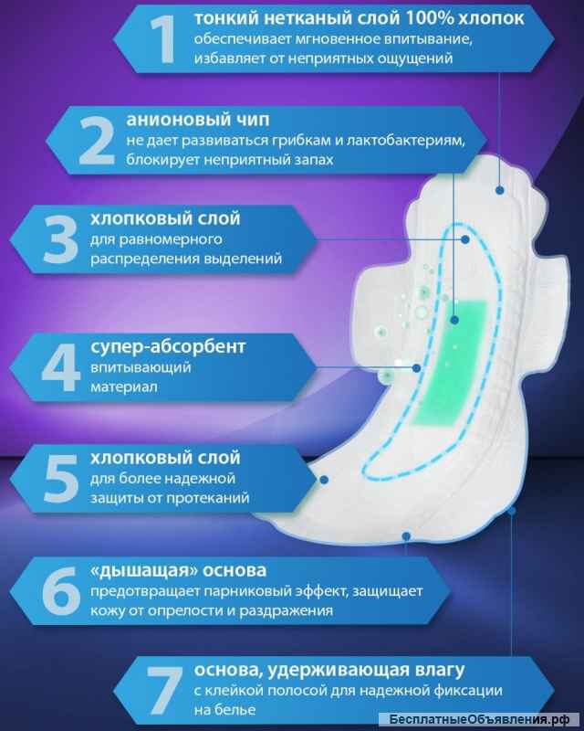 Женские гигенические прокладки ежедневные, дневные и ночные Medliveries