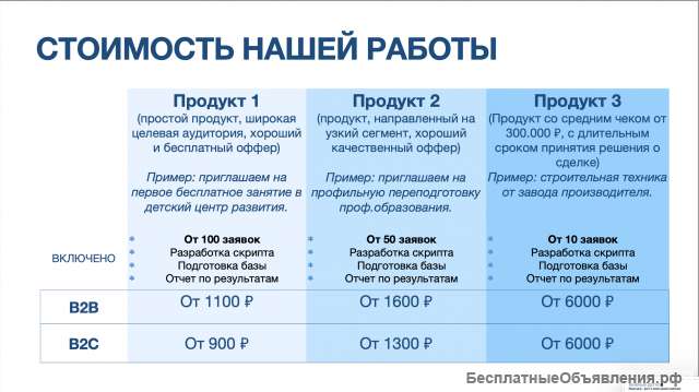 Холодные звонки в Москве - приведем клиентов