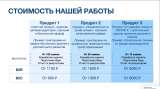 Холодные звонки в Москве - приведем клиентов